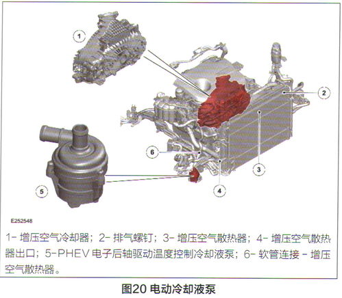 路虎發(fā)現(xiàn)運動插電式混合動力系統(tǒng)技術亮點 三